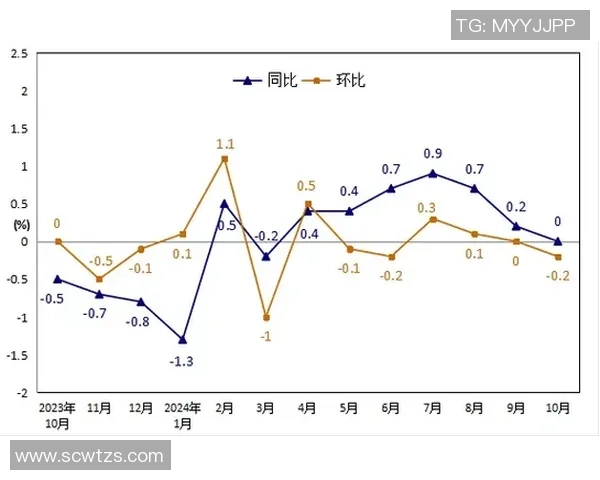 波尔图与通德拉比赛数据分析及统计解读全面解析